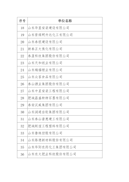 2024年泰安民營企業(yè)50強(qiáng)榜單發(fā)布_03