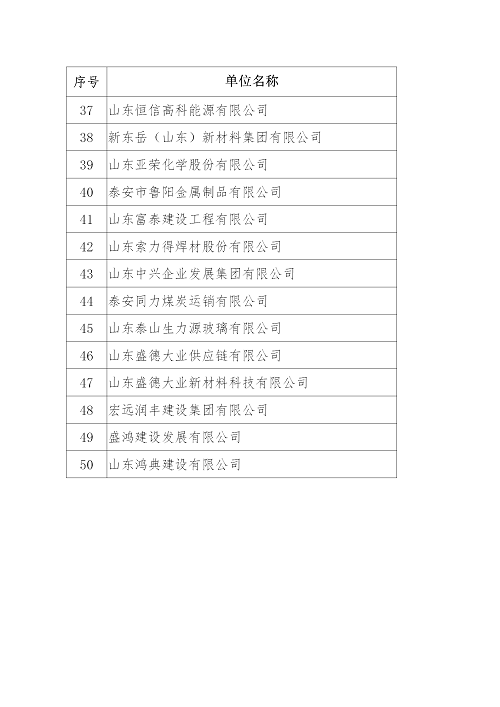 2024年泰安民營企業(yè)50強(qiáng)榜單發(fā)布_04